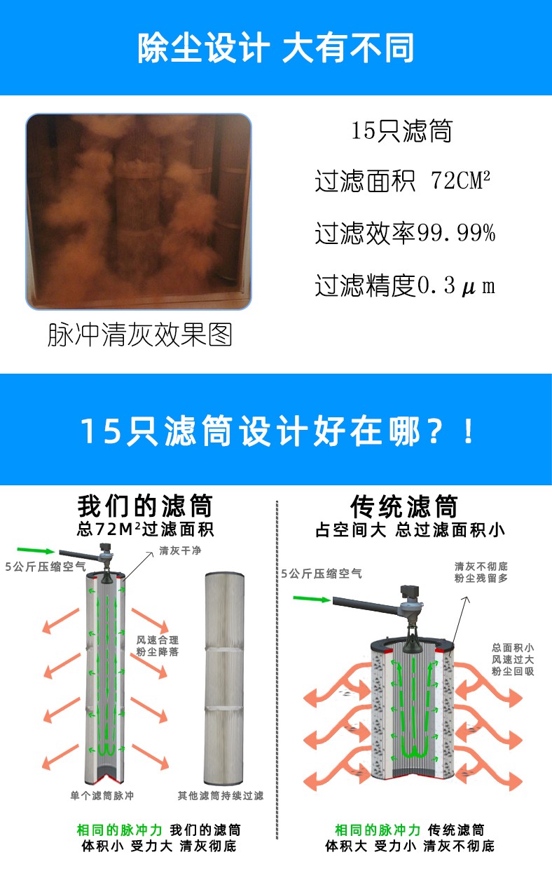 激光切割機(jī)除塵設(shè)備