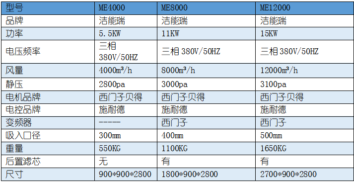 激光切割機除塵設(shè)備